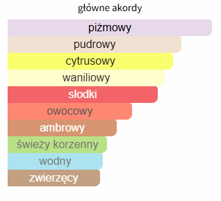 Lattafa Ana Abiyedh - Odlewka perfumu