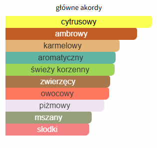 Lattafa Ana Abiyedh Rouge - Odlewka perfumu