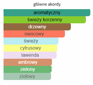 Lattafa Fakhar Men - Odlewka perfumu